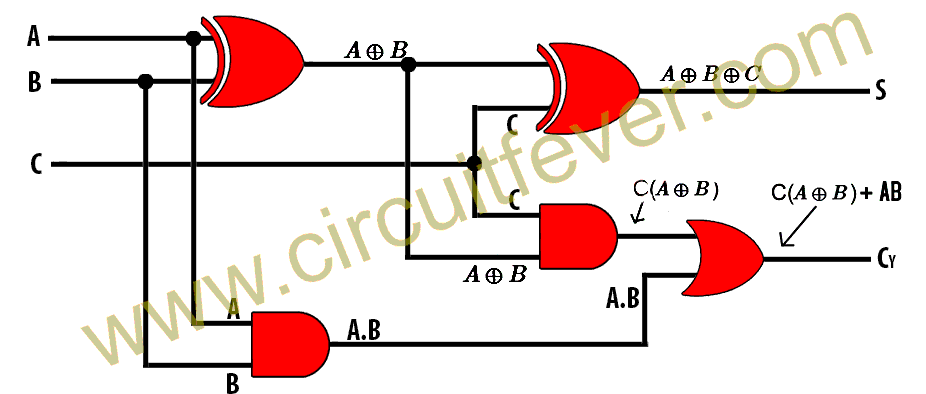 full addder using half adder circuit diagram