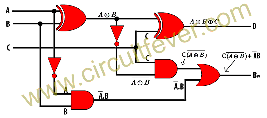 Full Subtractor circuit diagram