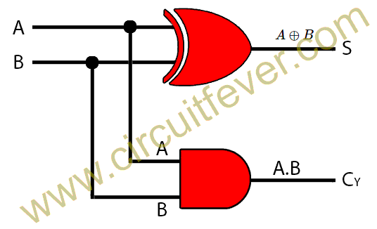 Half adder circuit Diagram