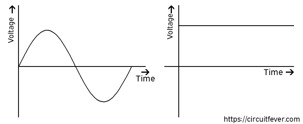 Ac And Dc Voltage Graph