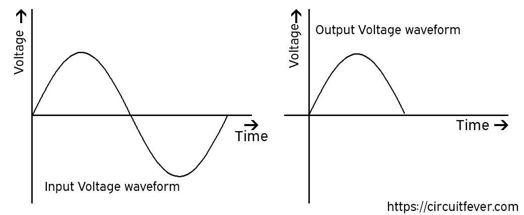 Half Wave Rectifier Input And Output Waveform