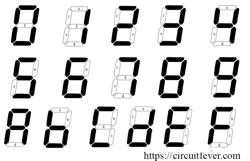 Numbers In 7 Segment Display