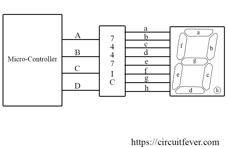 Interfacing 7 Segment Using 7447