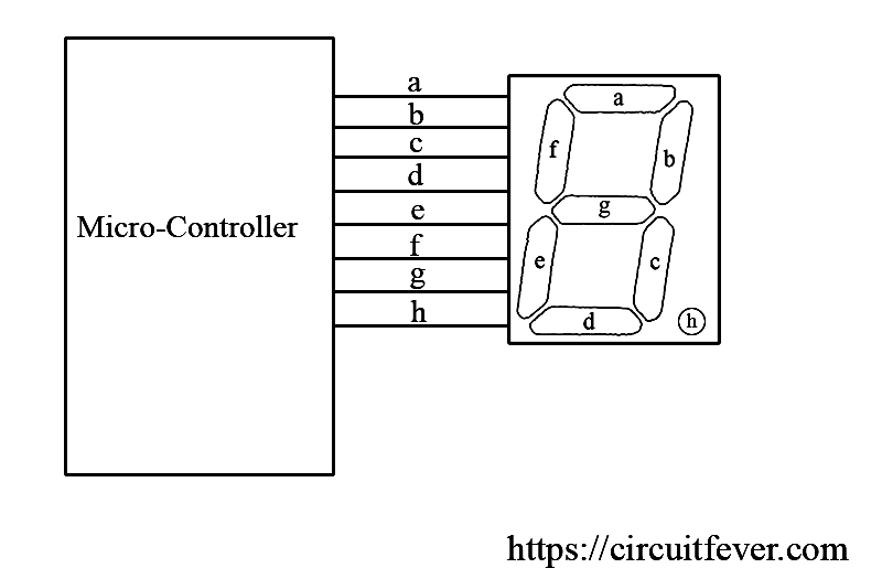 Interfacing 7 Segment With A Microcontroller