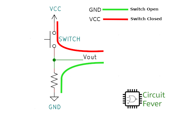 what-is-pull-up-and-pull-down-resistor-circuit-fever