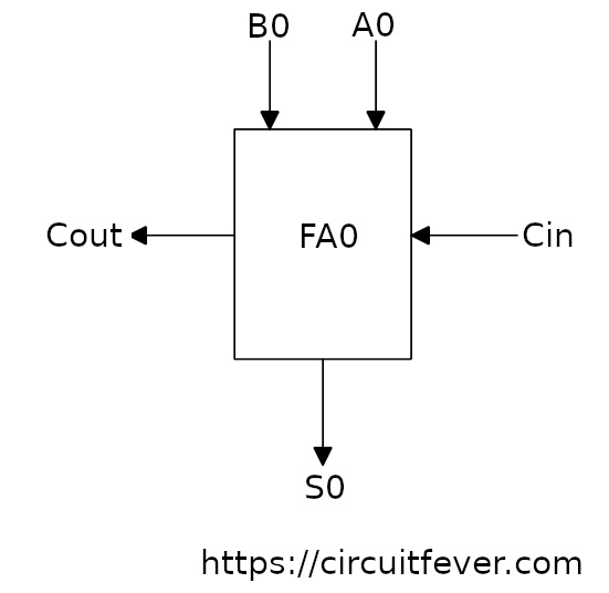 Fpga Circuit Diagram Ripple Carry Adder