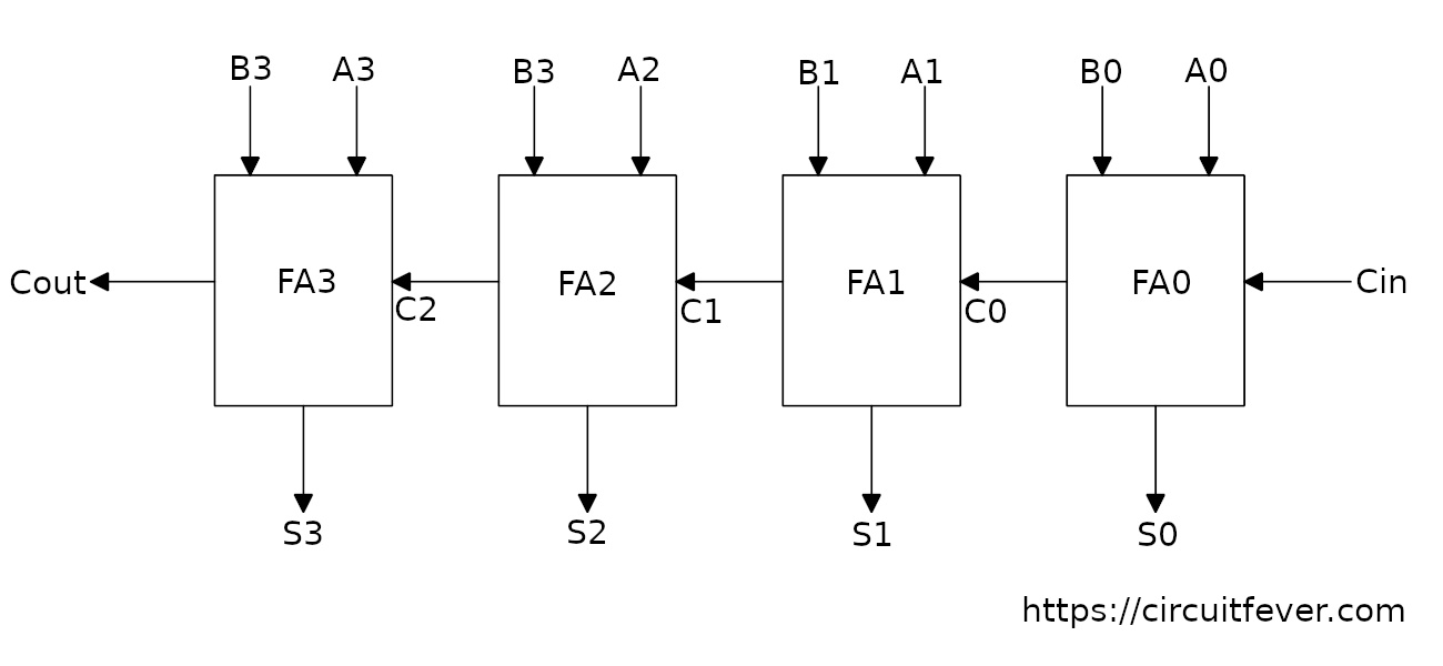 Ripple Carry Adder - Circuit Fever