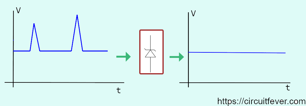 Unwantage Voltage Spike Protection using Zener diode