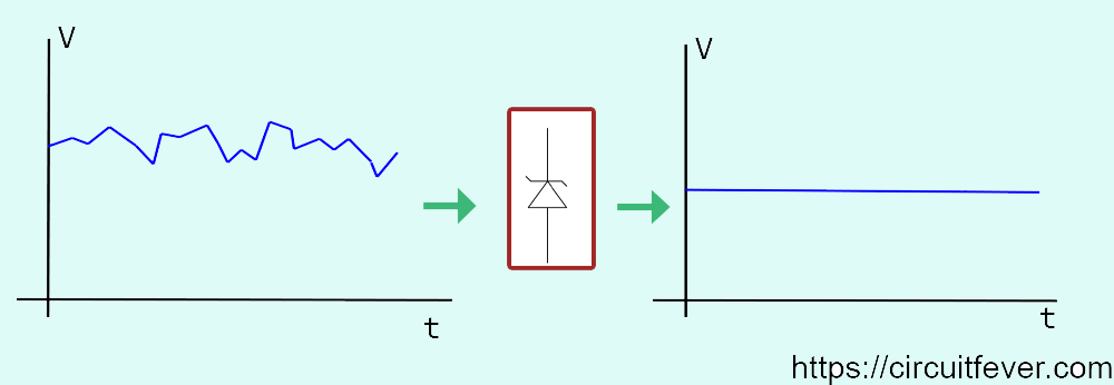 Voltage Regulation Using Zener Diode