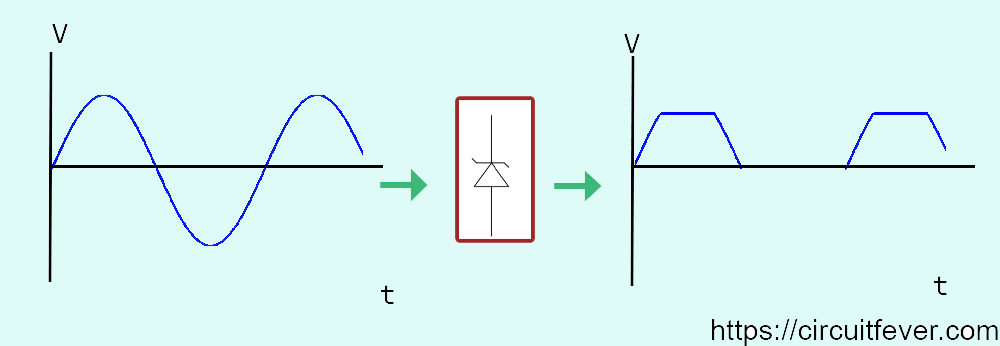 Waveform Clipping Using Zener Diode