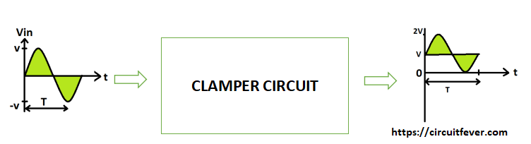 Clamper Circuit Introduction