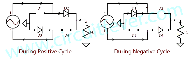 Bridge Rectifier During Positive And Negative Cycle