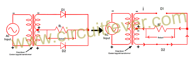 Center tapped full wave rectifier during negative cycle