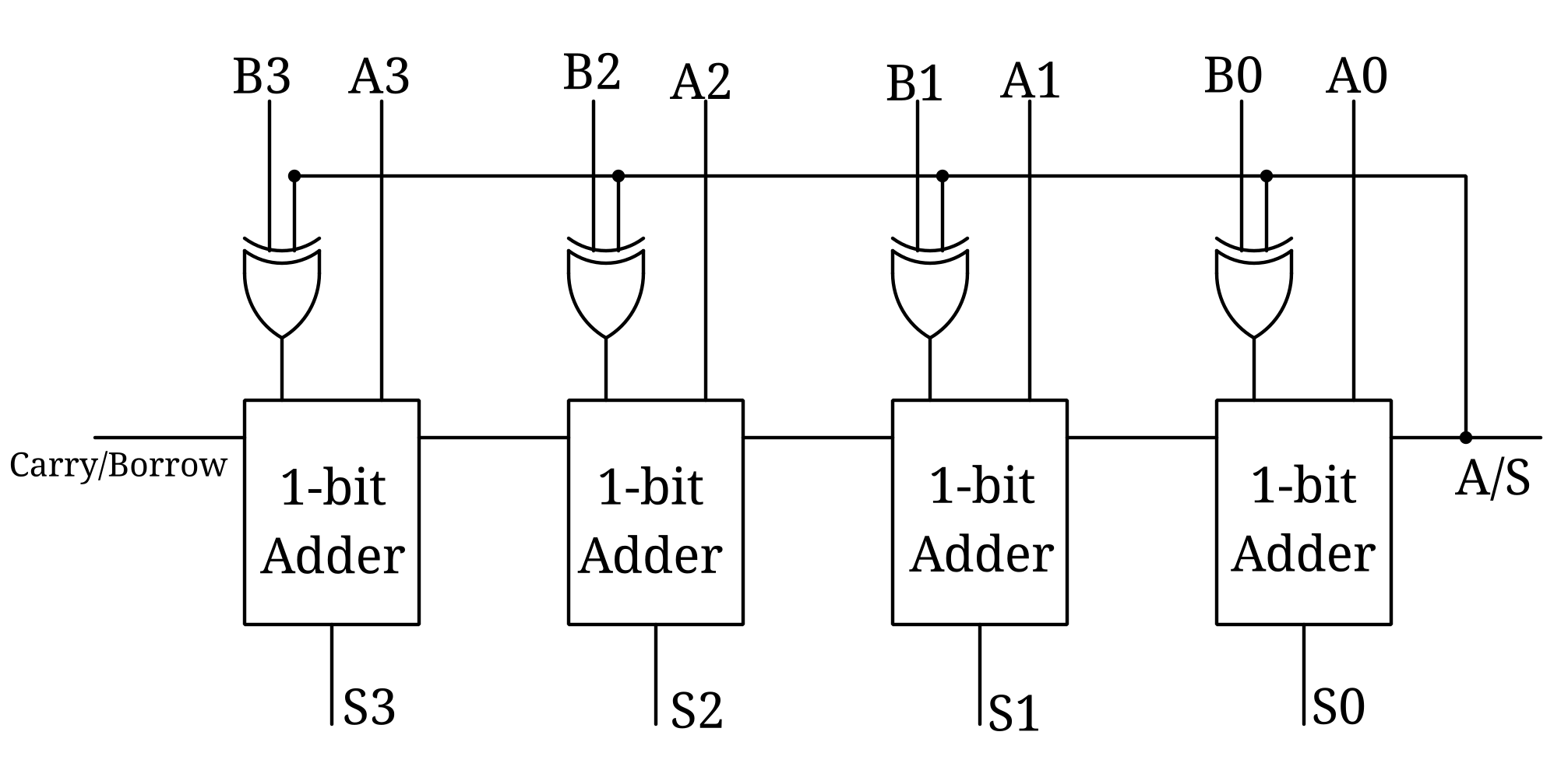 4-bit adder-subtractor Circuit Diagram