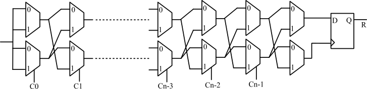 Arbiter PUF example - Circuit Fever
