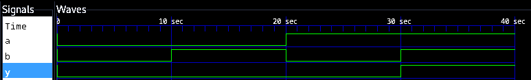 AND gate verilog output waveform