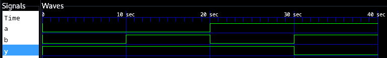 NAND gate verilog output waveform