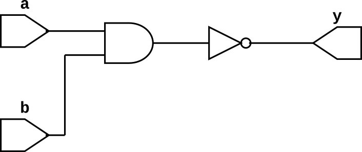 NAND gate symbol