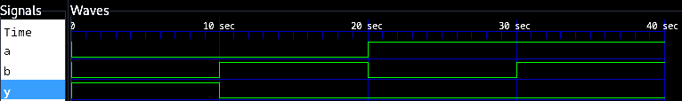 NOR gate verilog output waveform