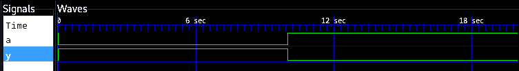 NOT gate verilog output waveform