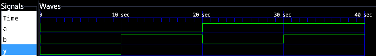 OR gate verilog output waveform