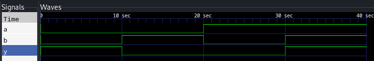 EX-NOR gate verilog output waveform