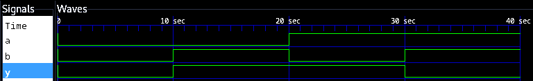 EX-OR gate verilog output waveform