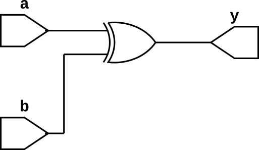 EX-OR gate symbol