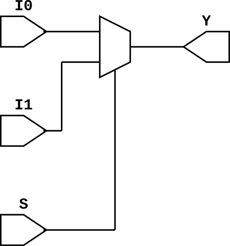 2X1 MUX verilog circuit diagram