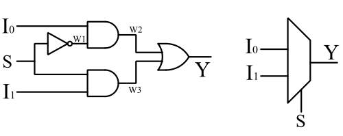 2X1 MUX circuit diagram