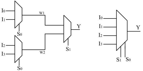 4X1 MUX using 2X1 MUX circuit diagram